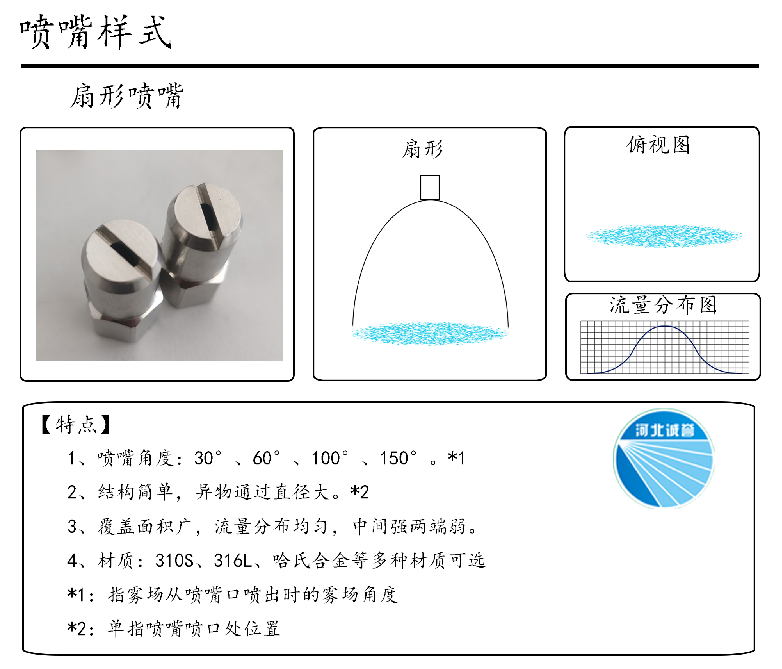 HBCY-FE扇形噴嘴流量分布、俯視圖、特點(diǎn)