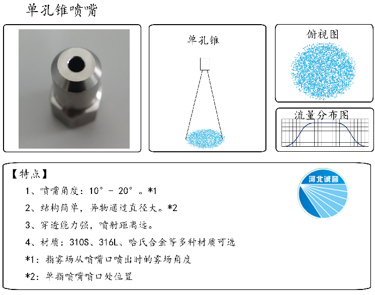 HBCY-FE單孔錐噴嘴流量分布、俯視圖、特點(diǎn)