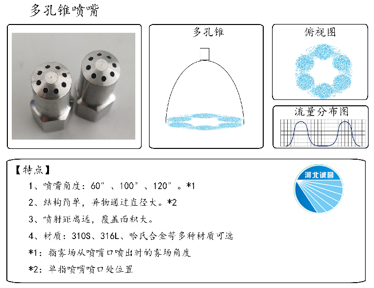 HBCY-FE多孔錐噴嘴流量分布、俯視圖、特點(diǎn)