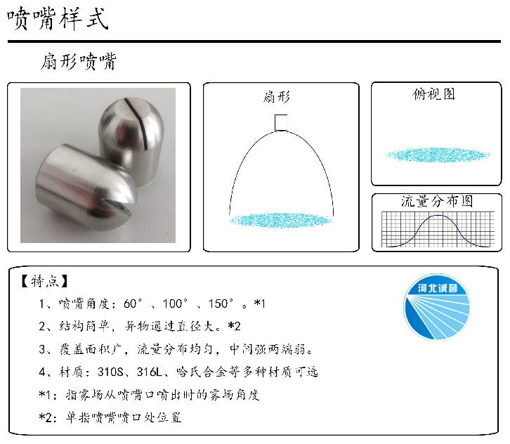 HBCY-FV扇形噴嘴-流量分布、俯視圖、特點