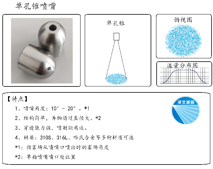 HBCY-FV單孔錐噴嘴-流量分布、俯視圖、特點