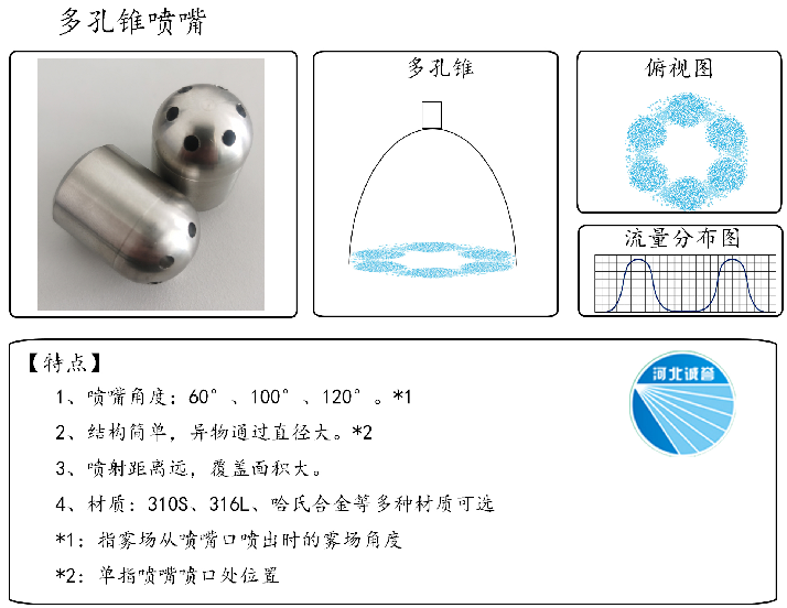 HBCY-FV多孔錐噴嘴-流量分布、俯視圖、特點